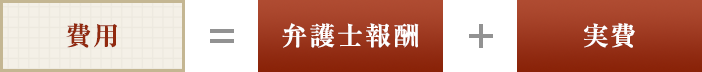 費用＝弁護士報酬＋実費